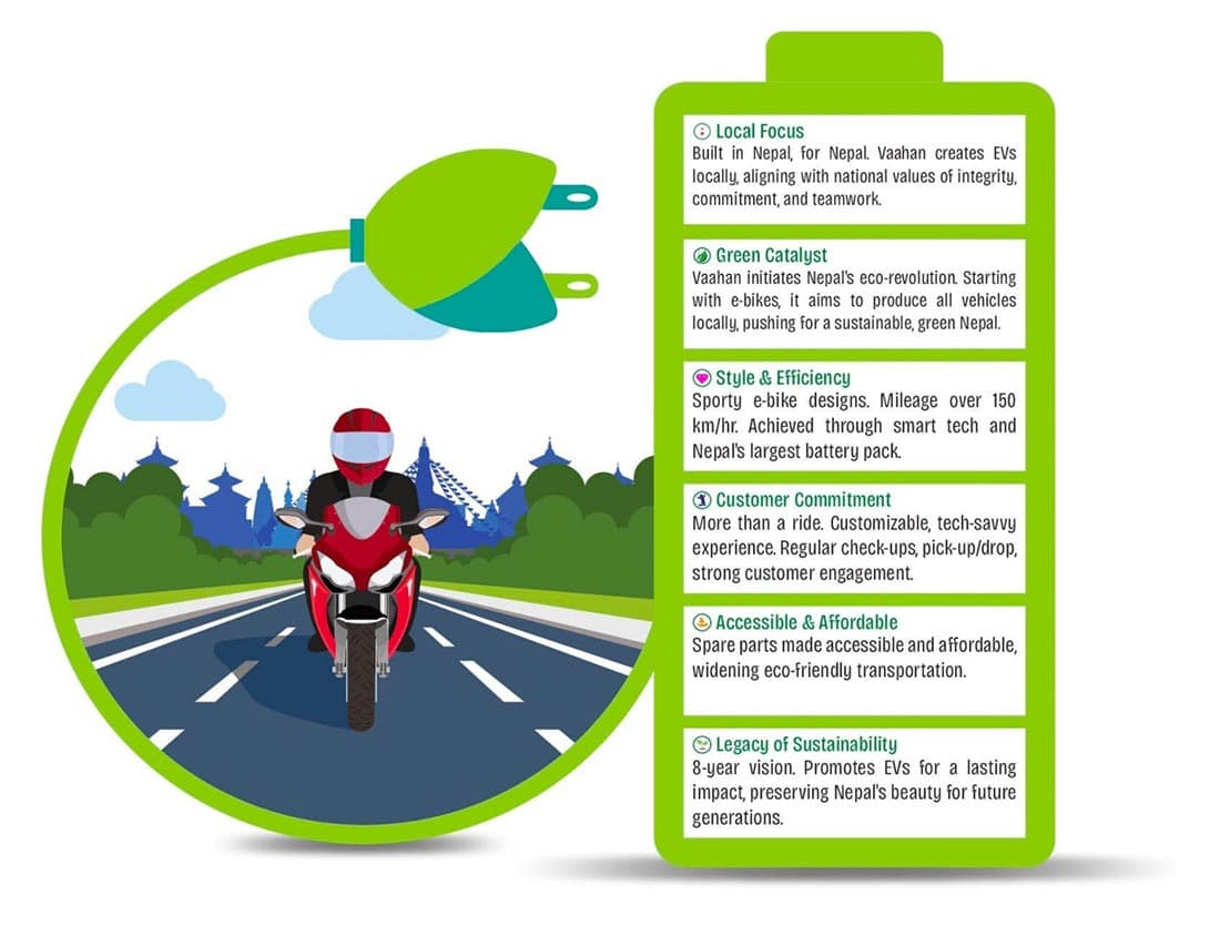bike-man-Infographic-Design-Graphic-Outsourcing